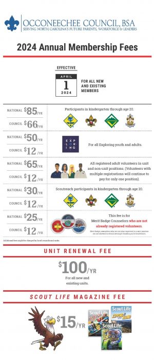 2024 Occoneechee Council NewFeesInfographic